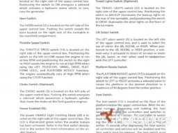 GROVE AMZ131XT Service manual Other parts for working platforms (1996 year) #8985