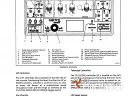 GROVE MZ82C Service manual Other parts for working platforms (1994 year) #9047