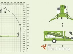 NIFTYLIFT 210 Trailer mounted working platforms (2026 year) #9295