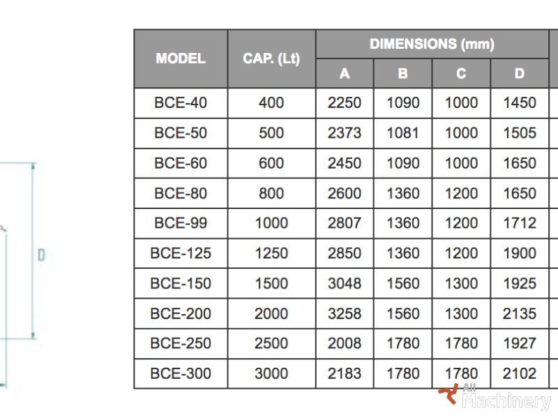 BOSCARO BCE Model Other concrete equipment #960