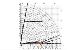 ASELKON ASK TK 120 Loader cranes (2017 year) #995